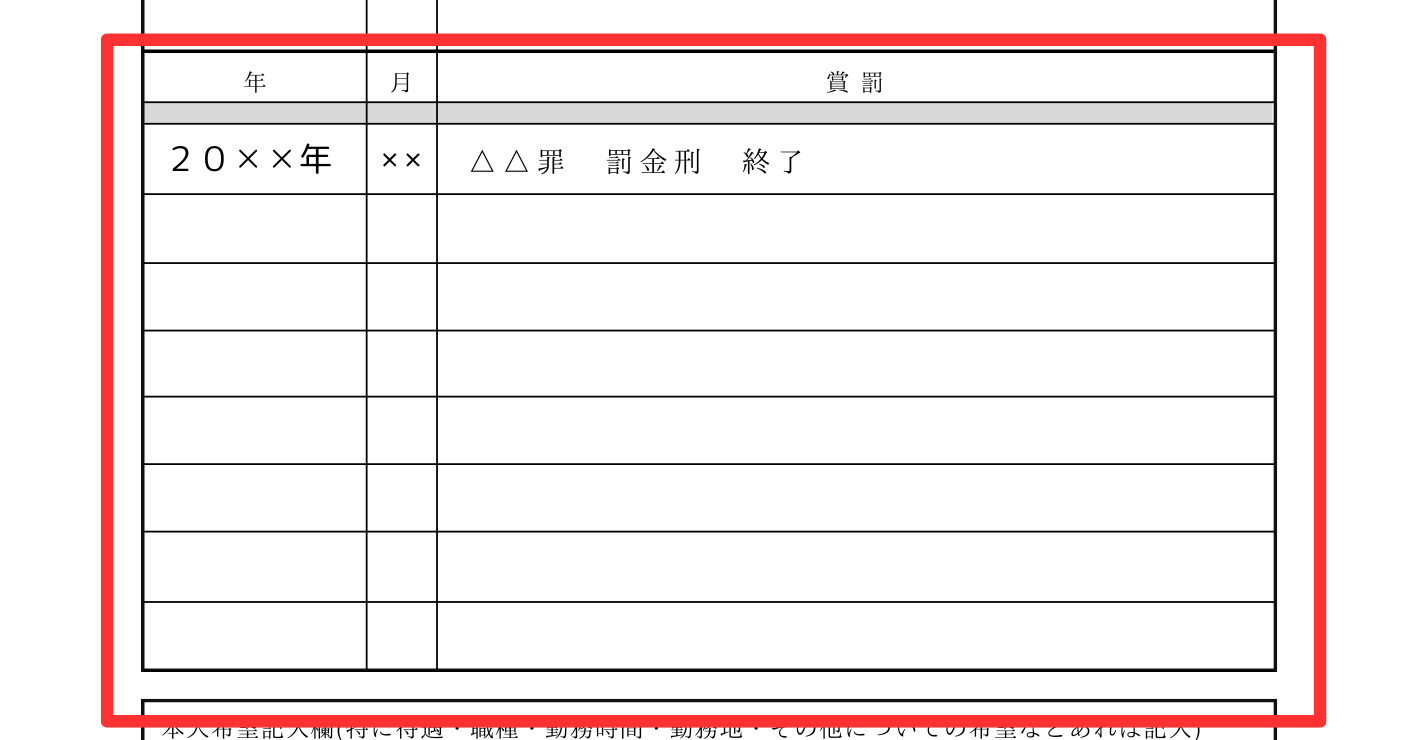 履歴書の賞罰欄の書き方